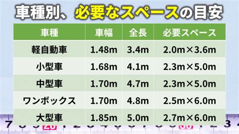 車庫 面積|どのくらいの大きさが必要？車庫のサイズについて